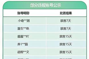 球权不多打得也差！普尔7中1仅拿4分1板